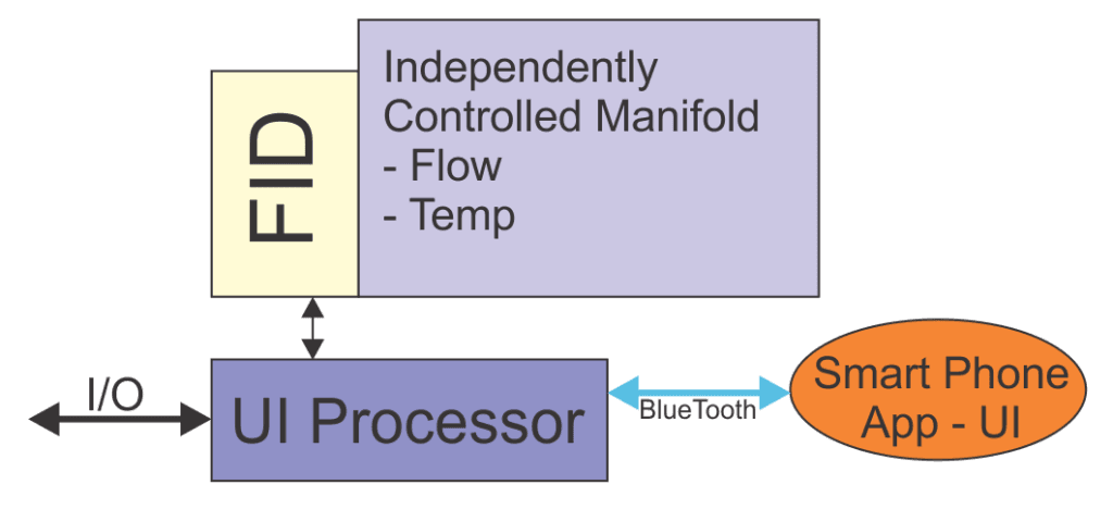 2-Configuration-Basic-THA-1-1024x468.png