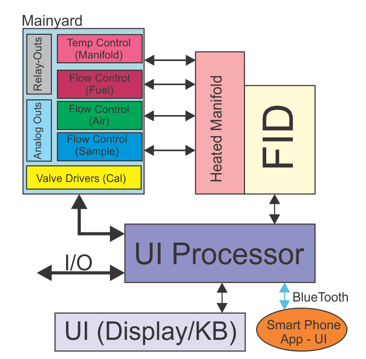 3-Configuration-Basic-Automated-THA-1.png