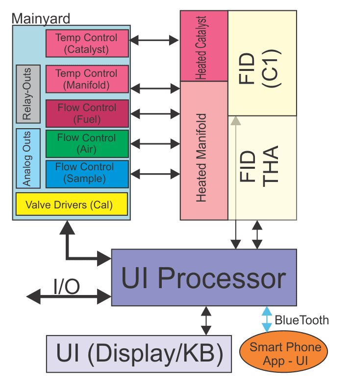 4-Configuration-Continuous-W-Catalyst-1.png