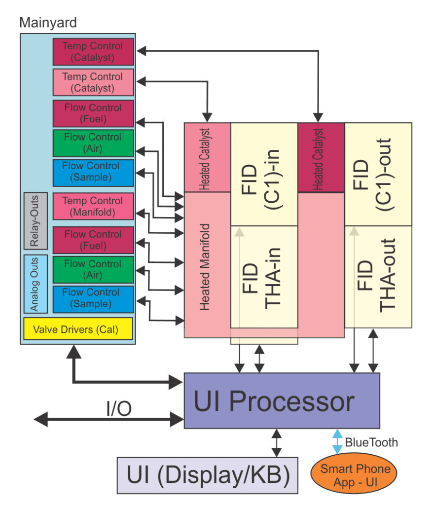 5-Configuration-Dual-Continuous-W-Catalyst-876x1024.png