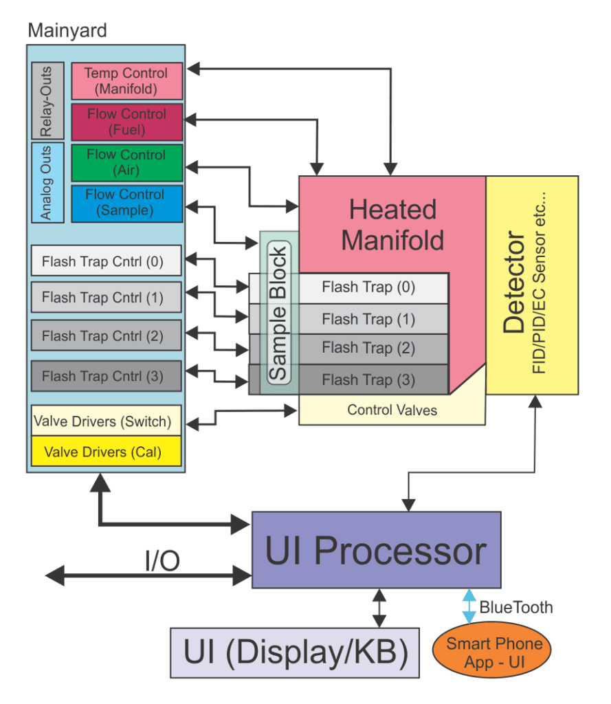 6-Configuration-Pseudo-GC-889x1024.png