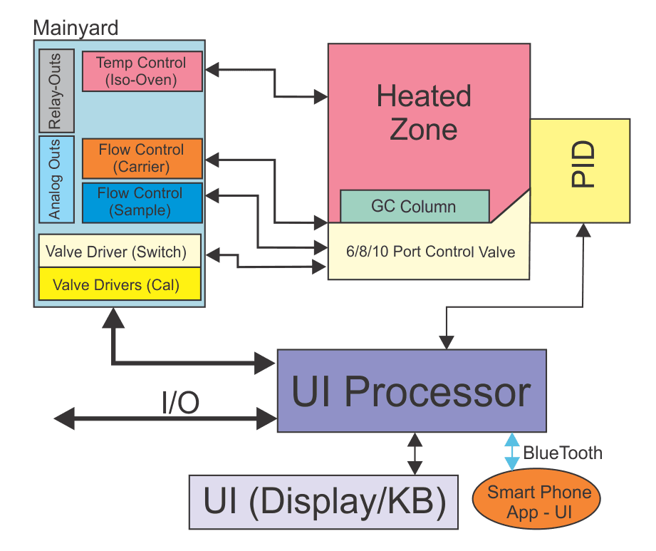 7-Configuration-Basic-GC.png