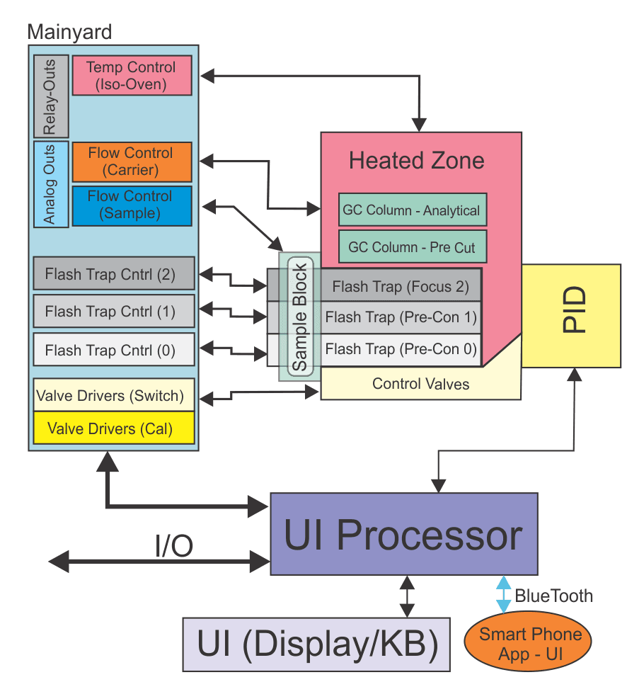 8-Configuration-Hybrid-GC.png