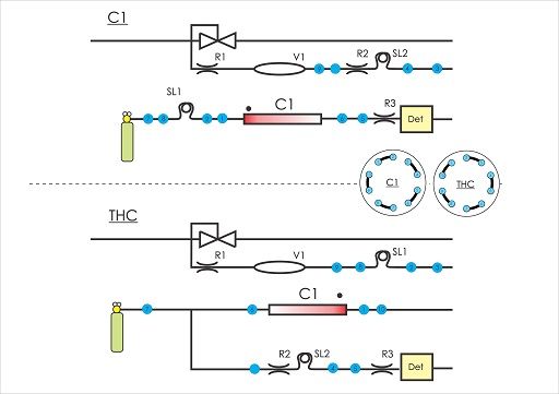 C1-NC1-THC-C1-GC-Method-1.jpg